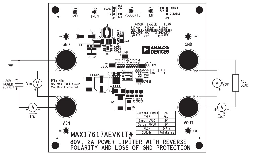 Location Circuit - Analog Devices / Maxim Integrated MAX17617AEVKIT Evaluation Kit